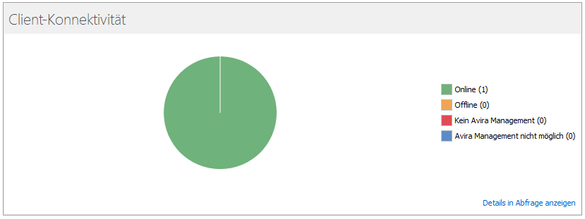 Dashboard - Client-Konnektivität