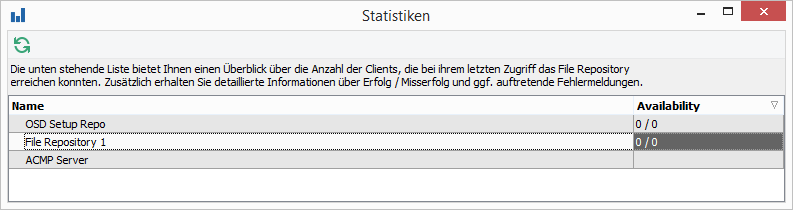 9.2.1 - Statistiken