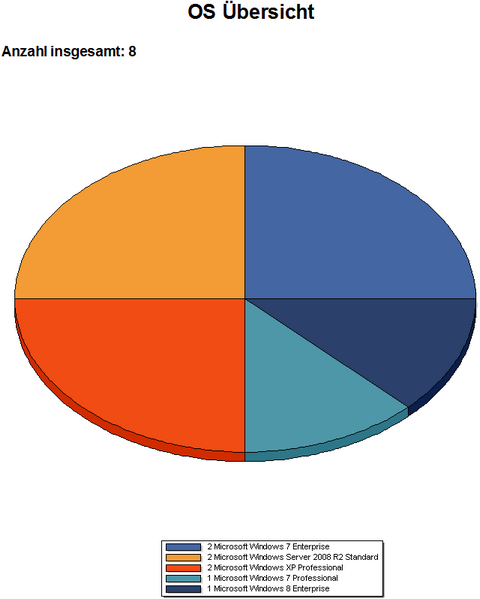 Reports_GroupdataDiagram_3