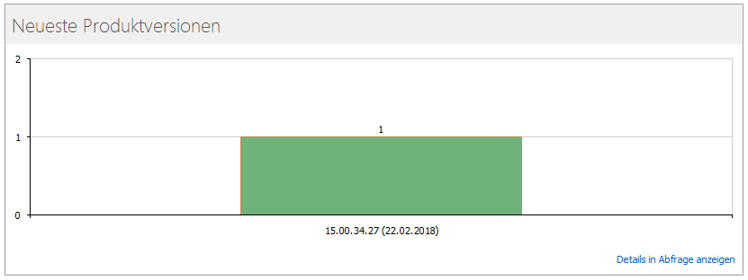 Dashboard - Newest product versions